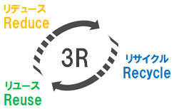 3R_リデュース・リユース・リサイクル
